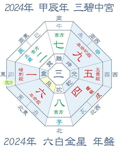 三合方位|2024年 吉方位と大開運日 